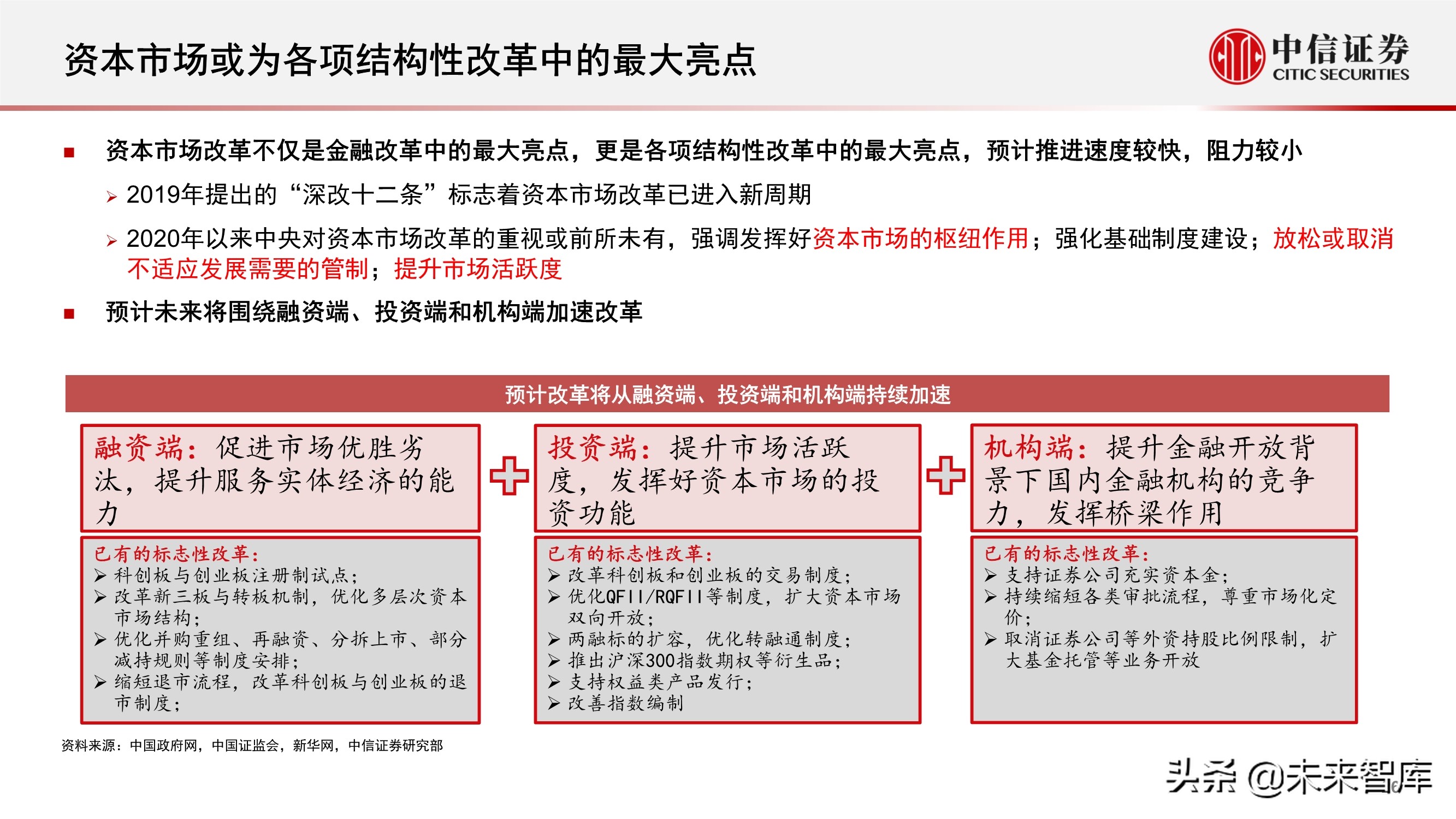 “十四五”规划展望