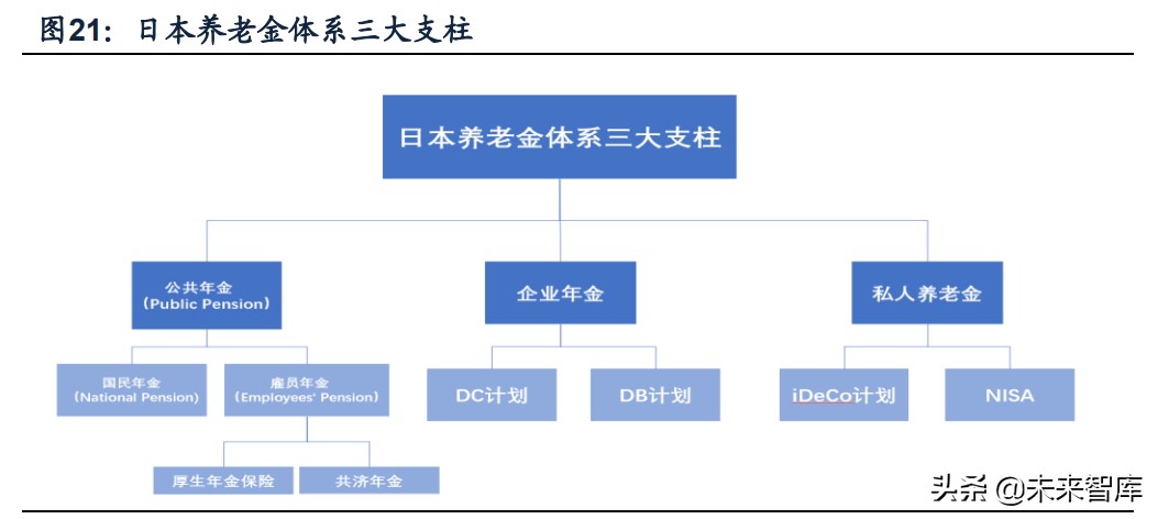 保险行业专题报告：海外主流养老体系研究，模式与启示