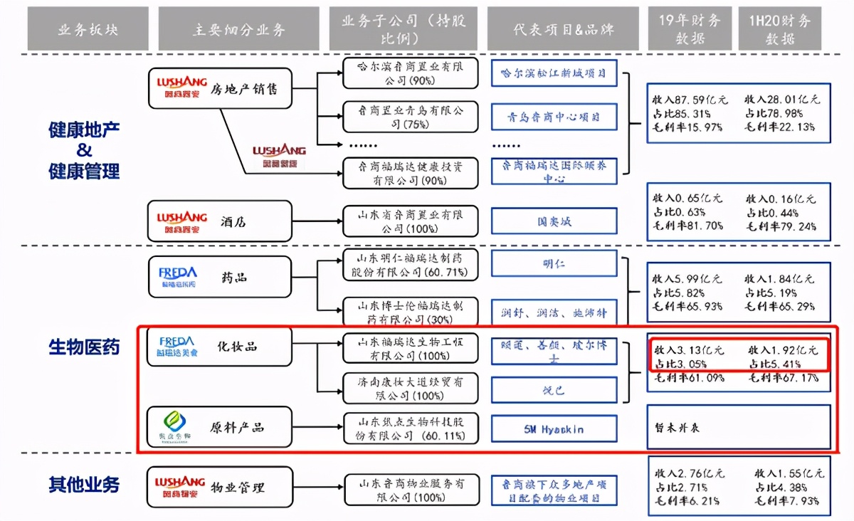 “喊话”朗姿股份，鲁商发展被欠了多少涨停？