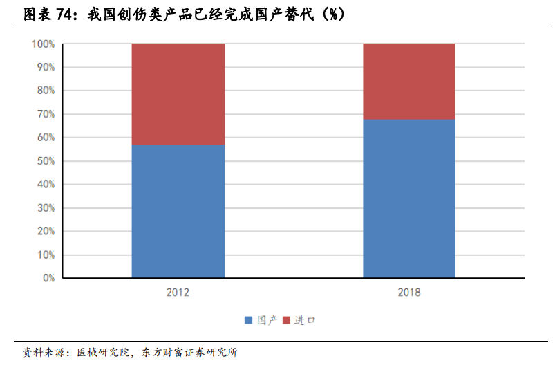 医药行业研究与投资策略：长期的力量，医药正青春