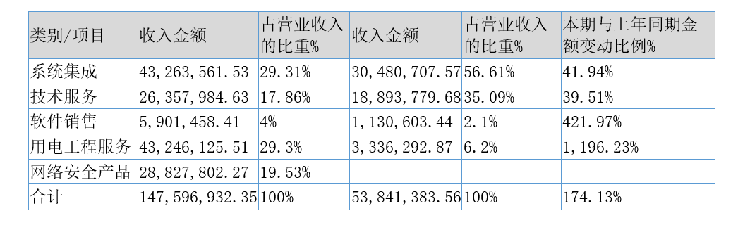 「新鼎资本研究」新三板优质企业之一百三十八——鑫英泰