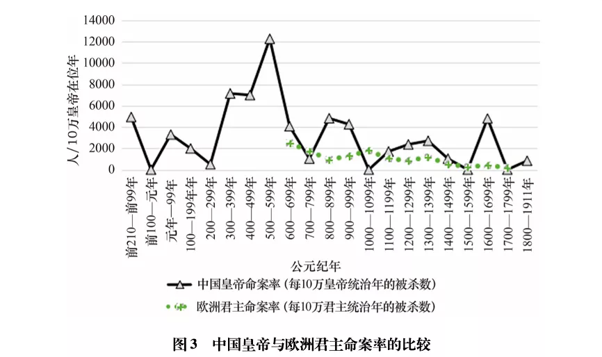 量化历史与历史政治学