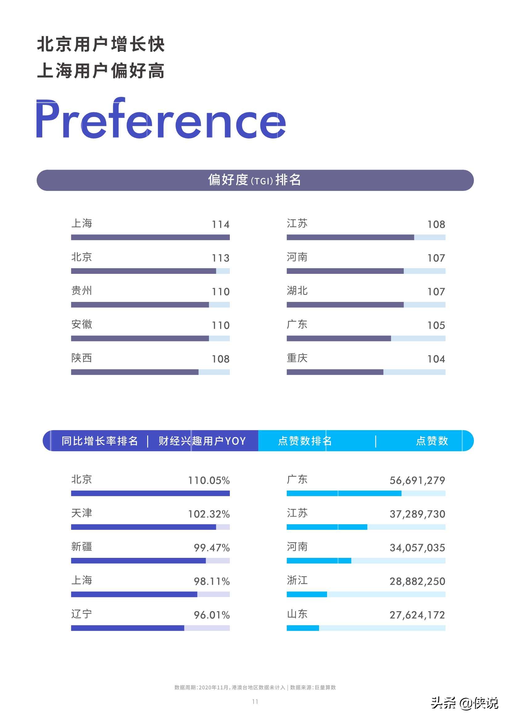 抖音财经内容生态报告（39页）