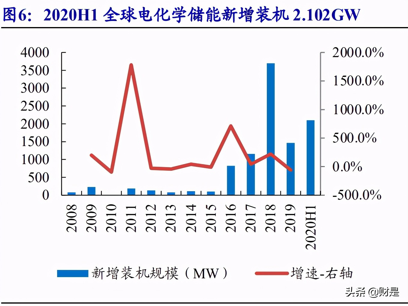 锂电储能行业研究：行业迎拐点，产业链受益时代趋势