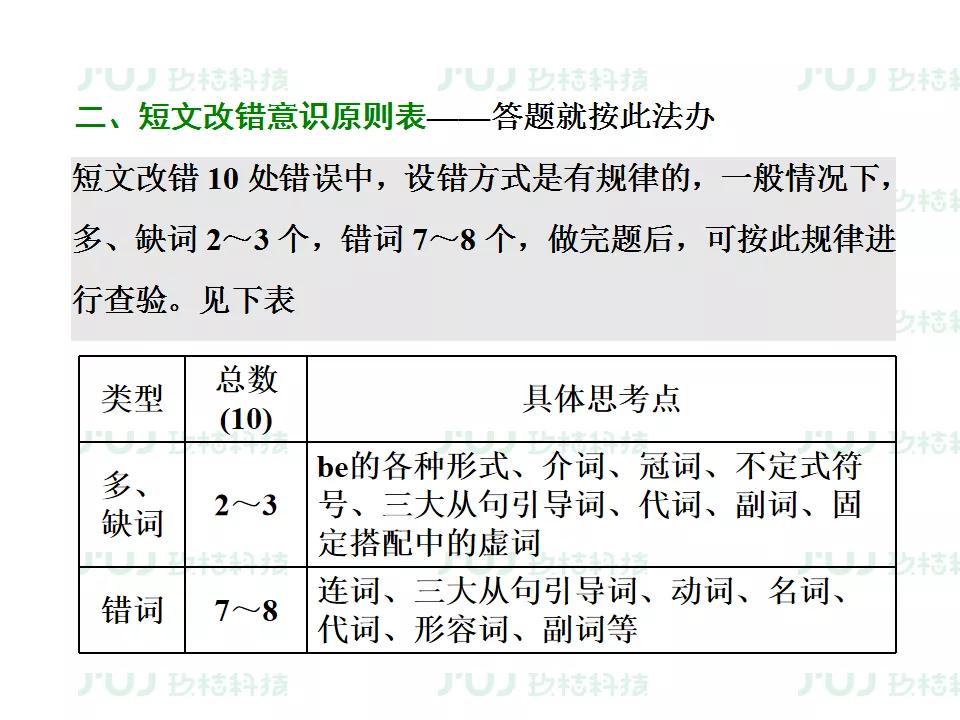 ս2021߿ӢָϰרѵͶĸĴ