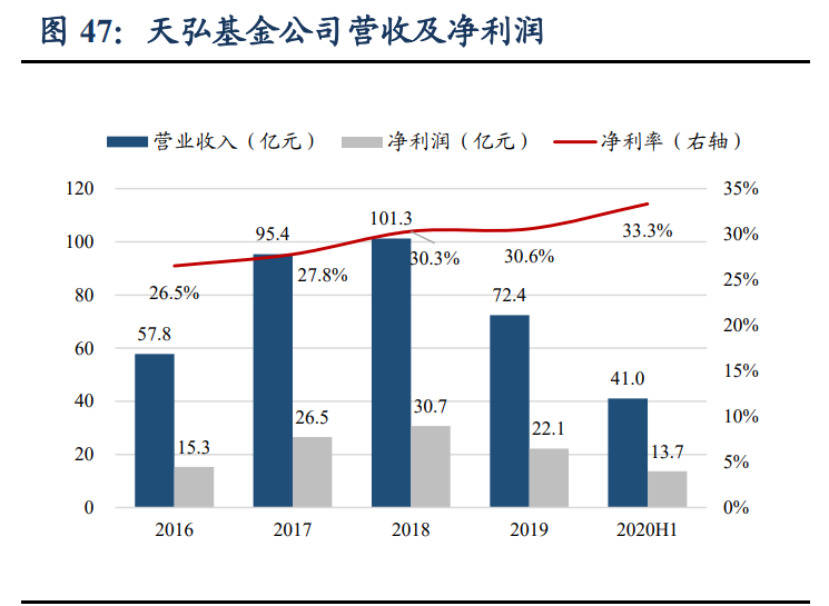 蚂蚁集团商业逻辑全解析：成长、壁垒与掣肘