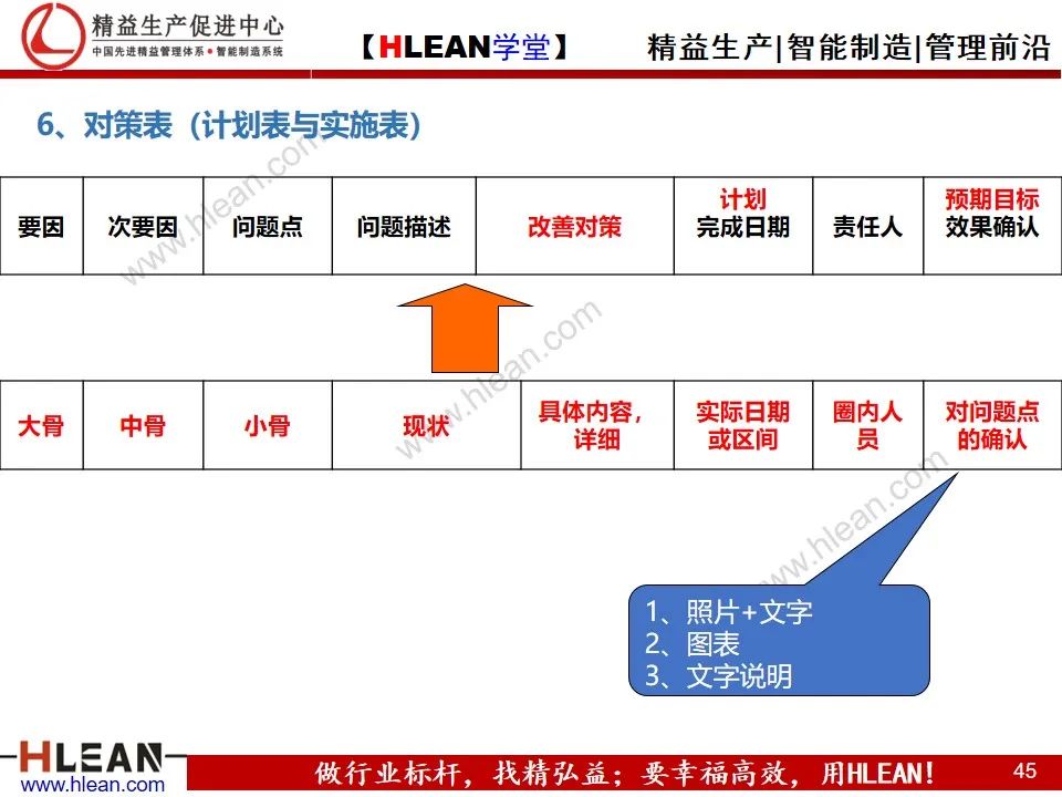 「精益學堂」管理工具介紹（下篇）