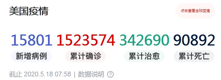 全球确诊超461万，美国确诊超152万，新泽西州民众涌向贝尔马海滩