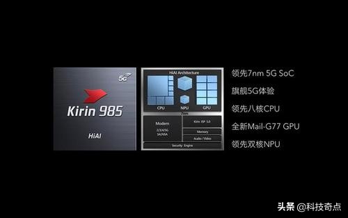 疫情当下，整体市场销量下滑，华为依然逆势上