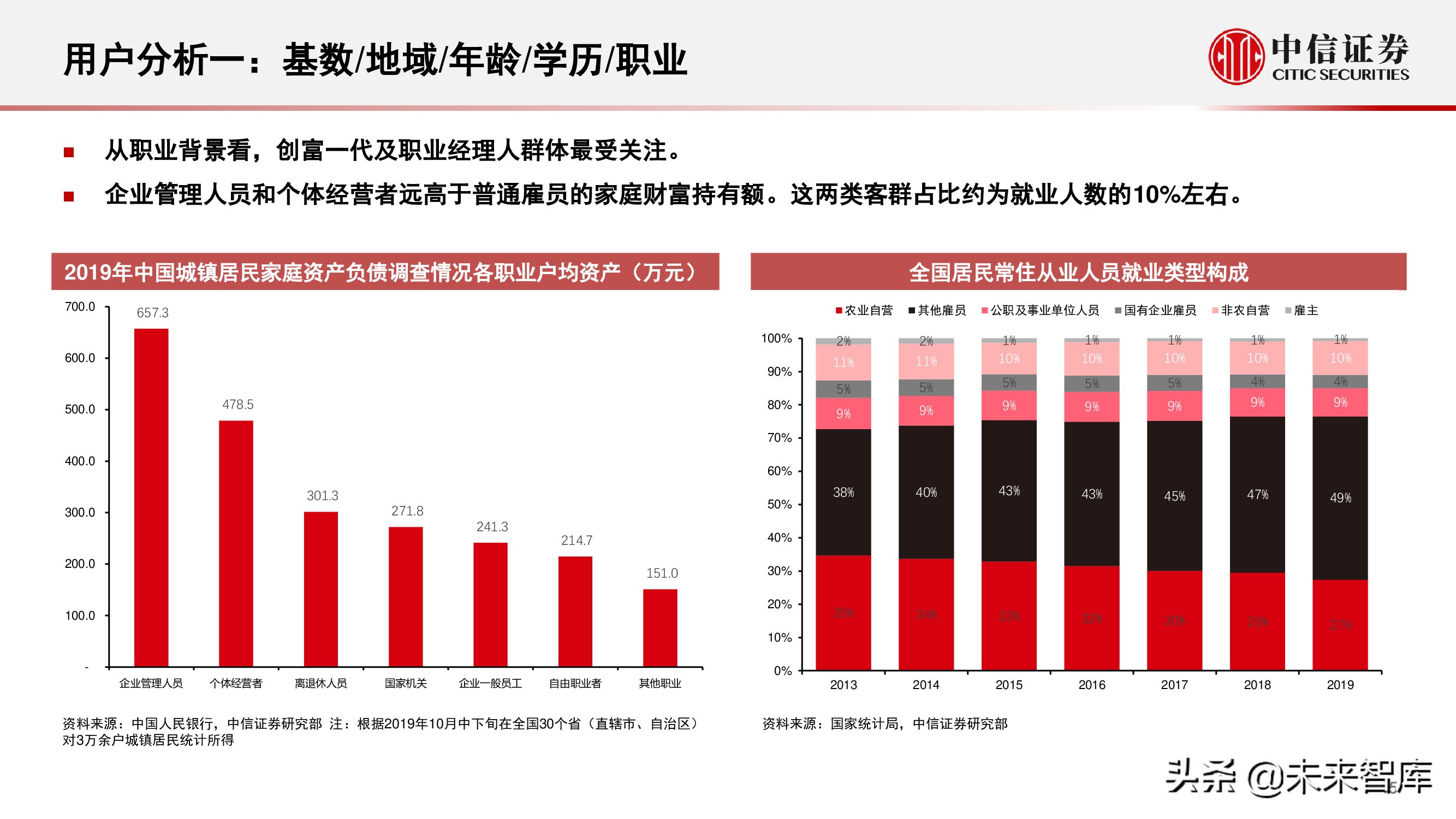 财富管理行业研究：选择兼具效率和品质、治理完善的平台型公司