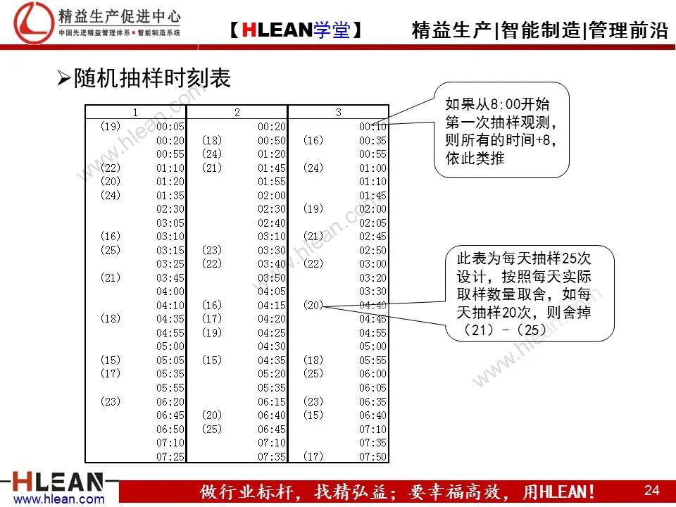 「精益学堂」TPS—丰田生产方式系列课程（五）