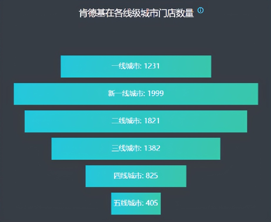 “伪装”成德克士的肯德基，要把麦当劳逼疯了