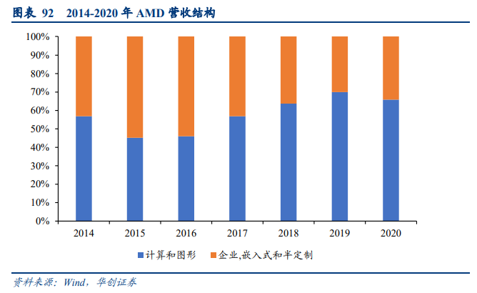 通富微电深度研究报告：国产封测领军企业，大客户赋能加速成长