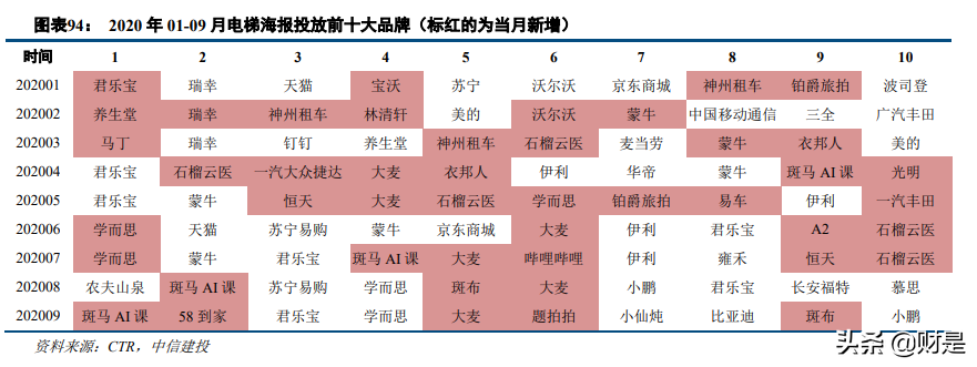 科技與消費交匯處的傳媒互聯(lián)網(wǎng)行業(yè)：新用戶、新內(nèi)容與新消費