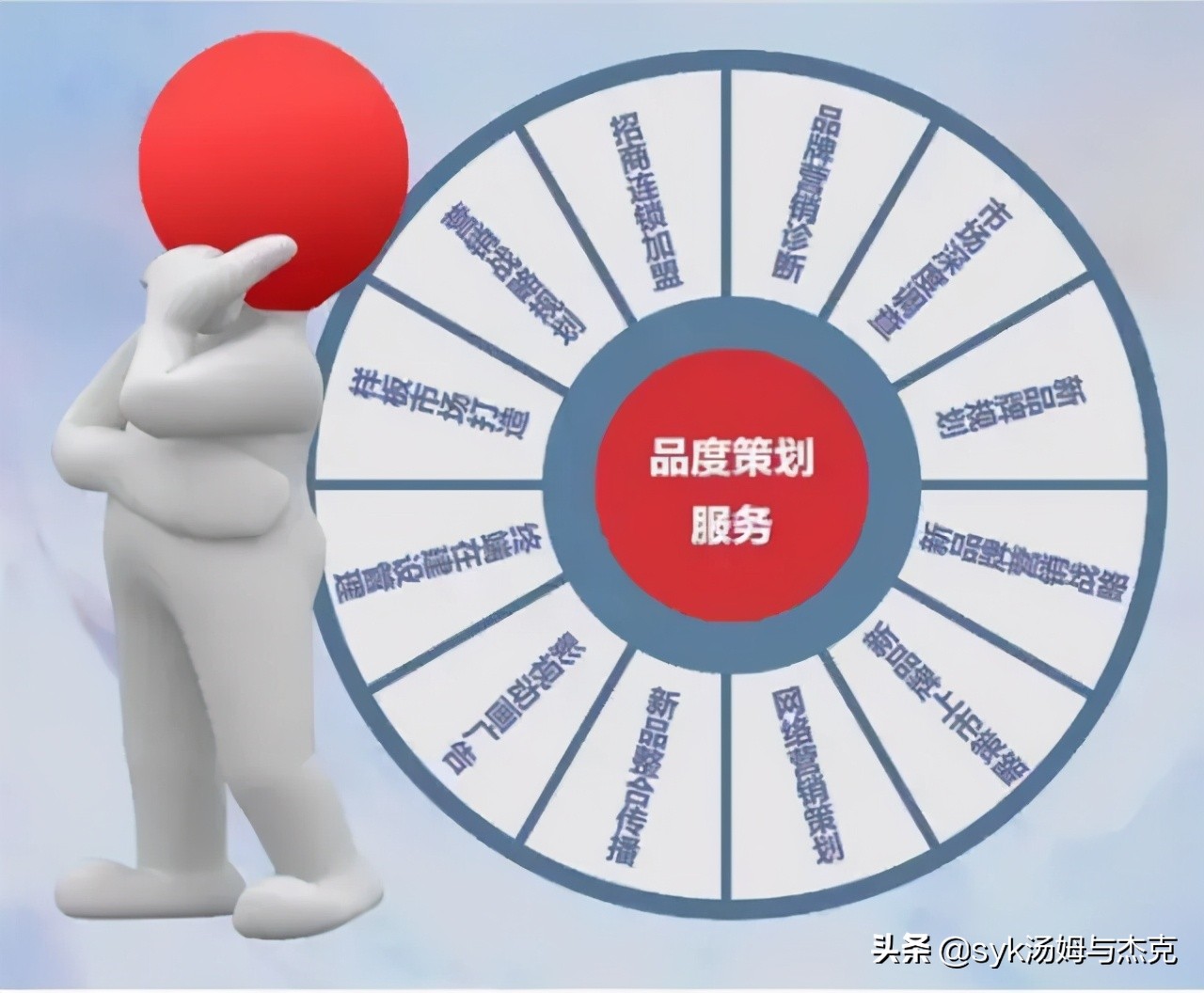 品牌全案是什么？