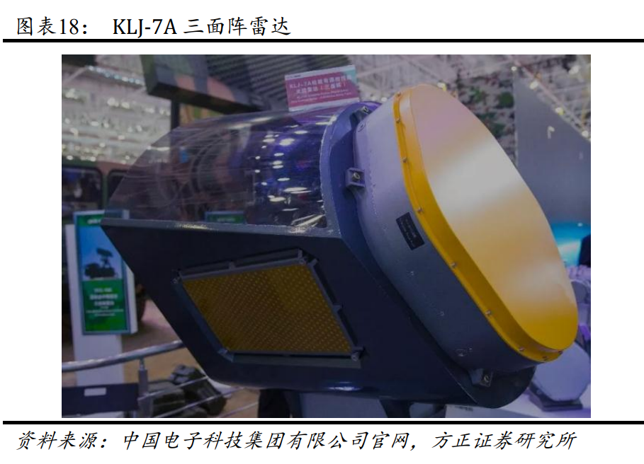 国睿科技专题研究：防务雷达龙头，内销外贸空间广阔