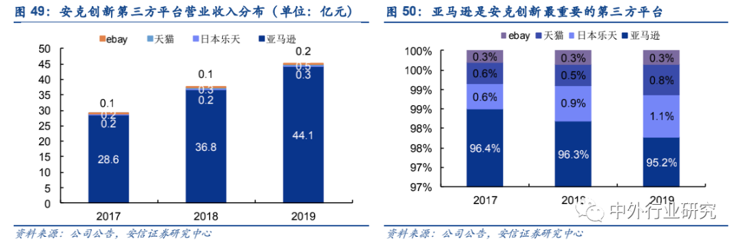 政策扶持“中国制造”走出去,跨境出口电商运营方式多样化