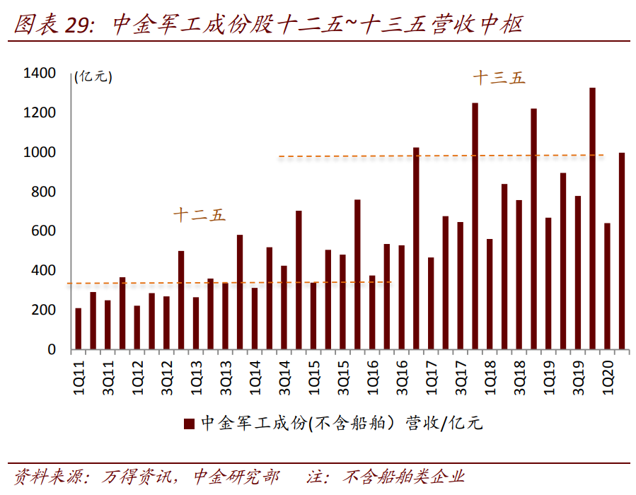 航空航天产业深度报告：剖析九大问题，关注两条主线、两条赛道