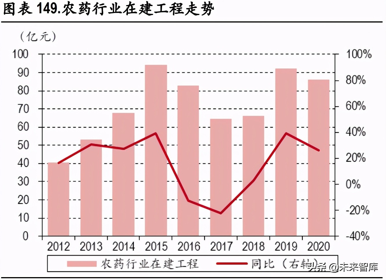 化工行业研究：碳中和背景下的产业升级与集中度提升是未来主基调