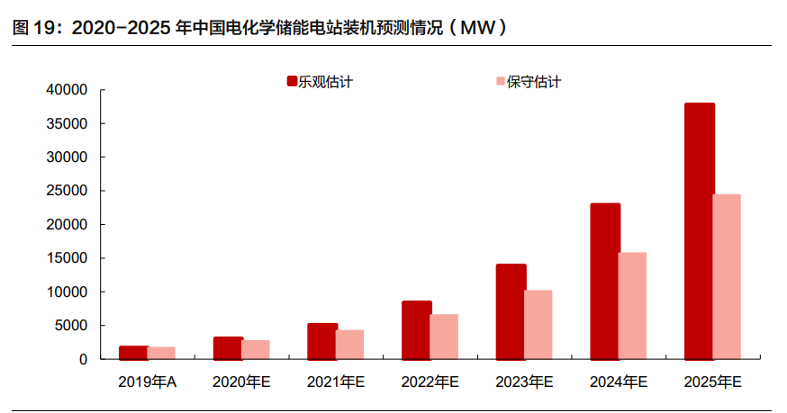 锂电储能行业深度报告：行业格局初显，龙头迎来新机遇