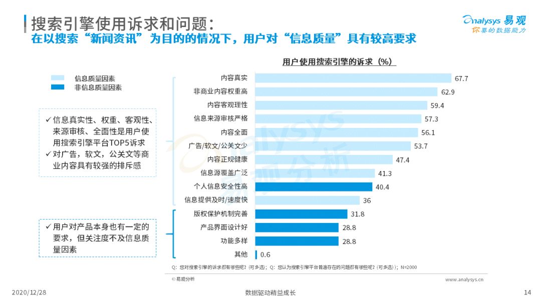 搜索引擎市场发展成熟，2020年中国搜索引擎市场用户行为洞察