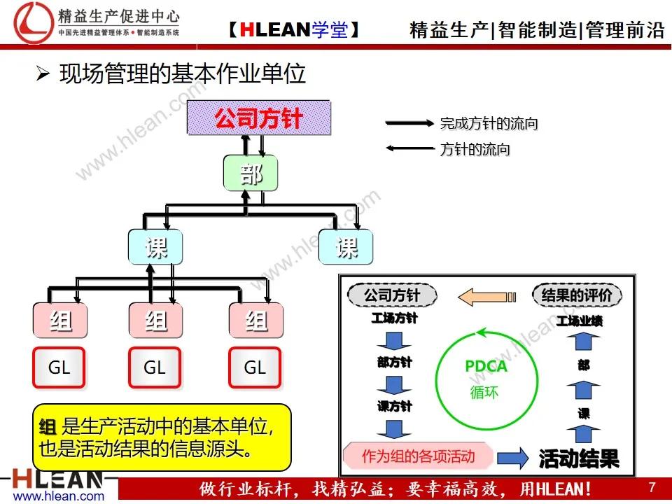 「精益學堂」豐田的現場管理（上篇）