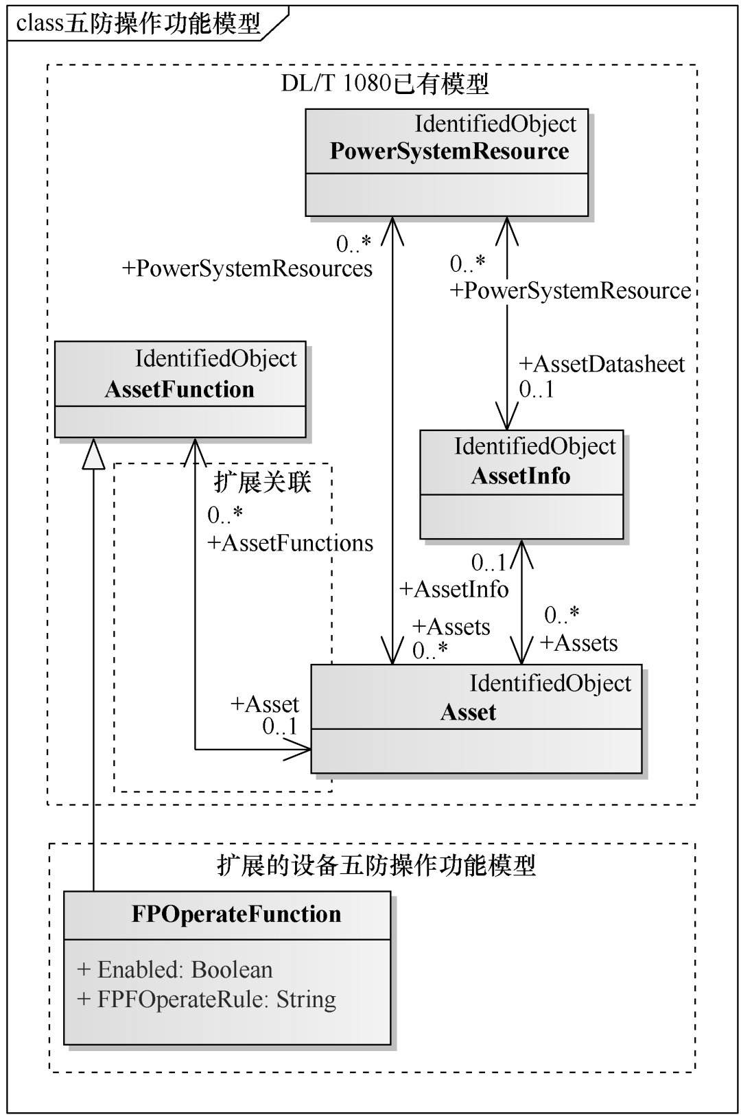 电网防止电气误操作的通用模型设计及其标准化探讨