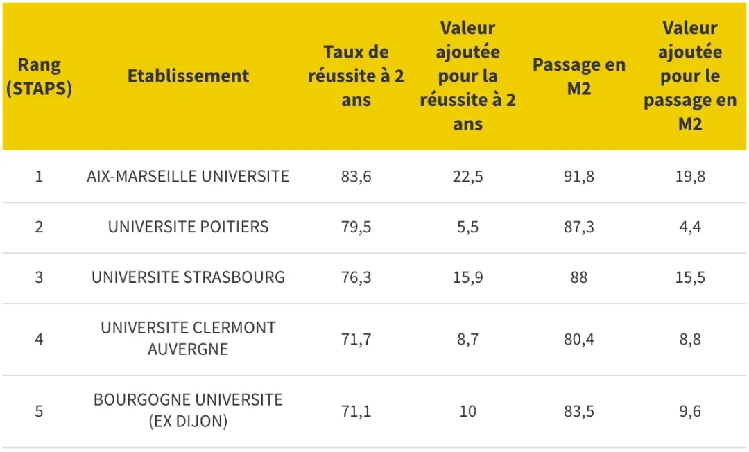法国公立大学硕士毕业率解析，毕业真的那么难么？