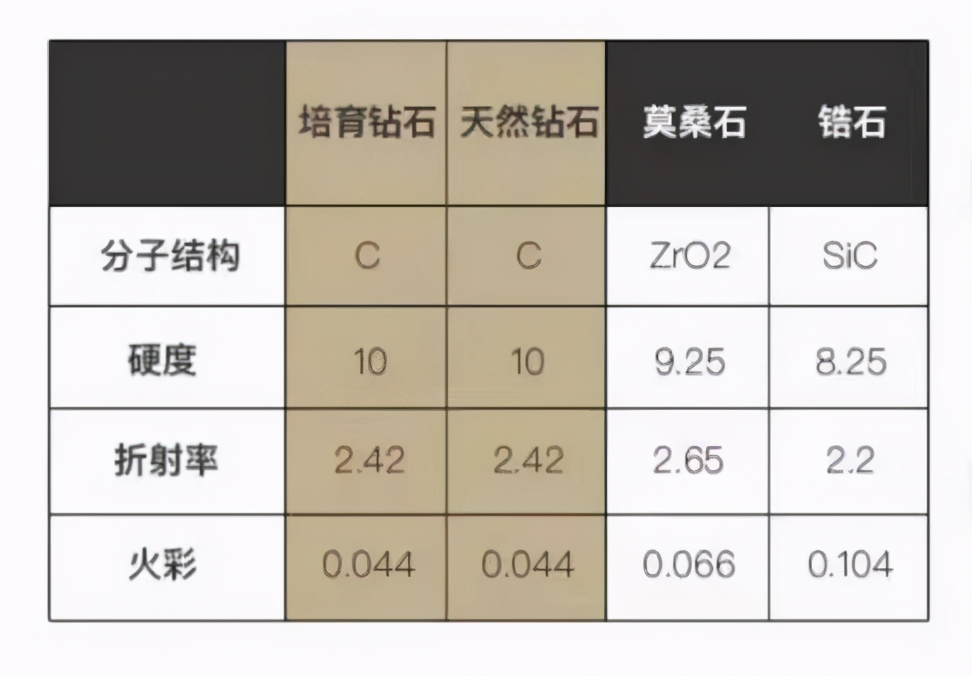 钻石很贵吗？不，未来五年内钻石将会变得很便宜