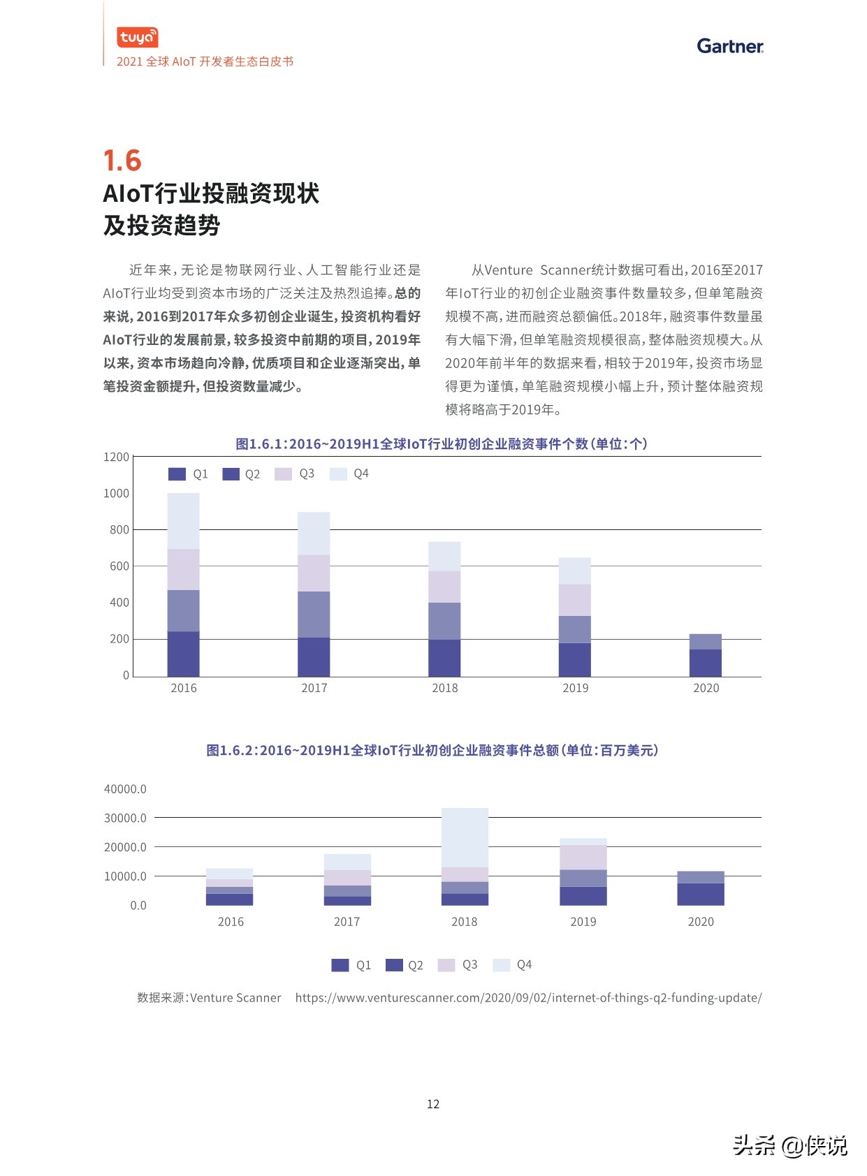 2021全球AIoT开发者生态白皮书