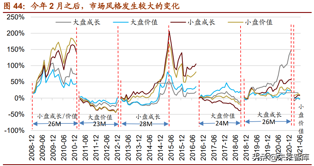 A股下半年投資策略展望：從進攻到防御，從成長到價值