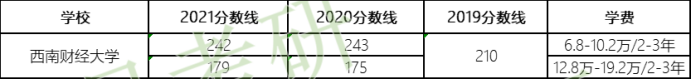 最新中国大学排名发布！最强财经大学原来是它