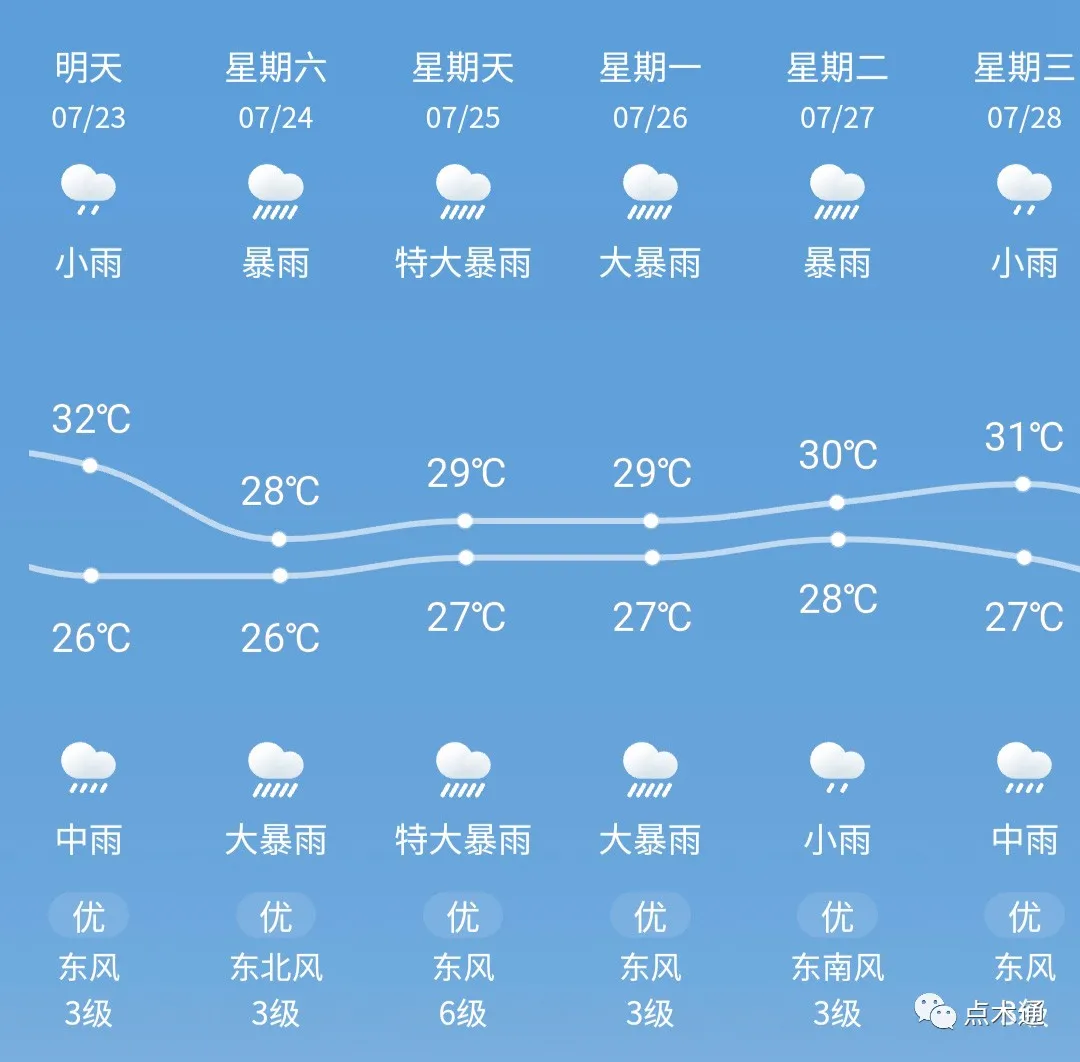 “暴雨+台风+疫情”淡季更淡，木材人的心淡出伤感