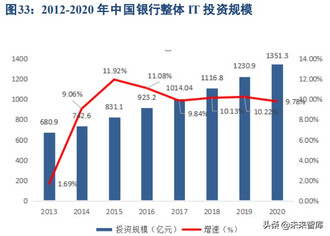 低代码平台专题研究：接力中台，低代码平台成为IT底层效能加速器