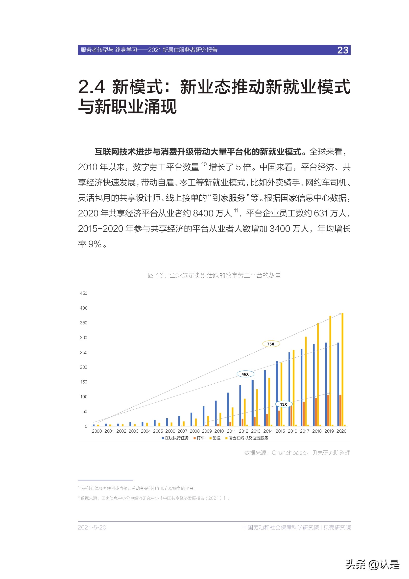 房产服务专题报告：2021新居住服务者研究报告