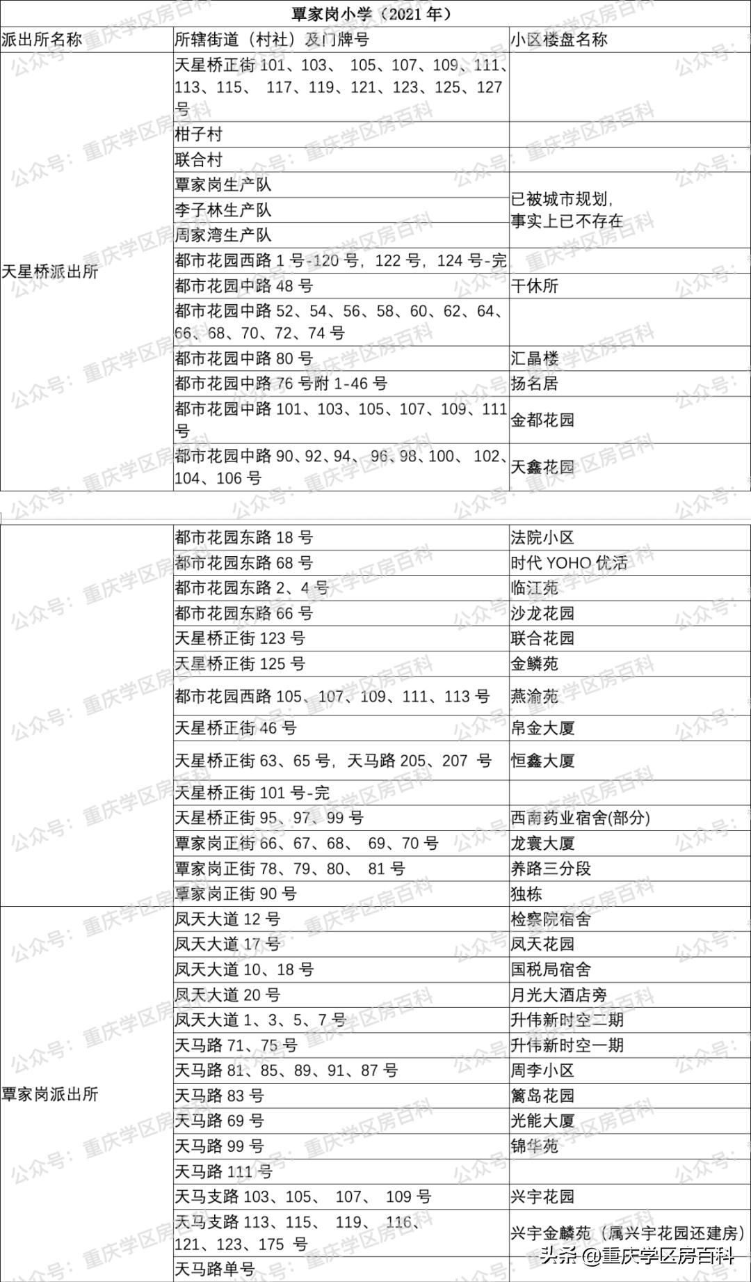 沙坪坝区小学划片区2021年已经出炉!速看(图20)