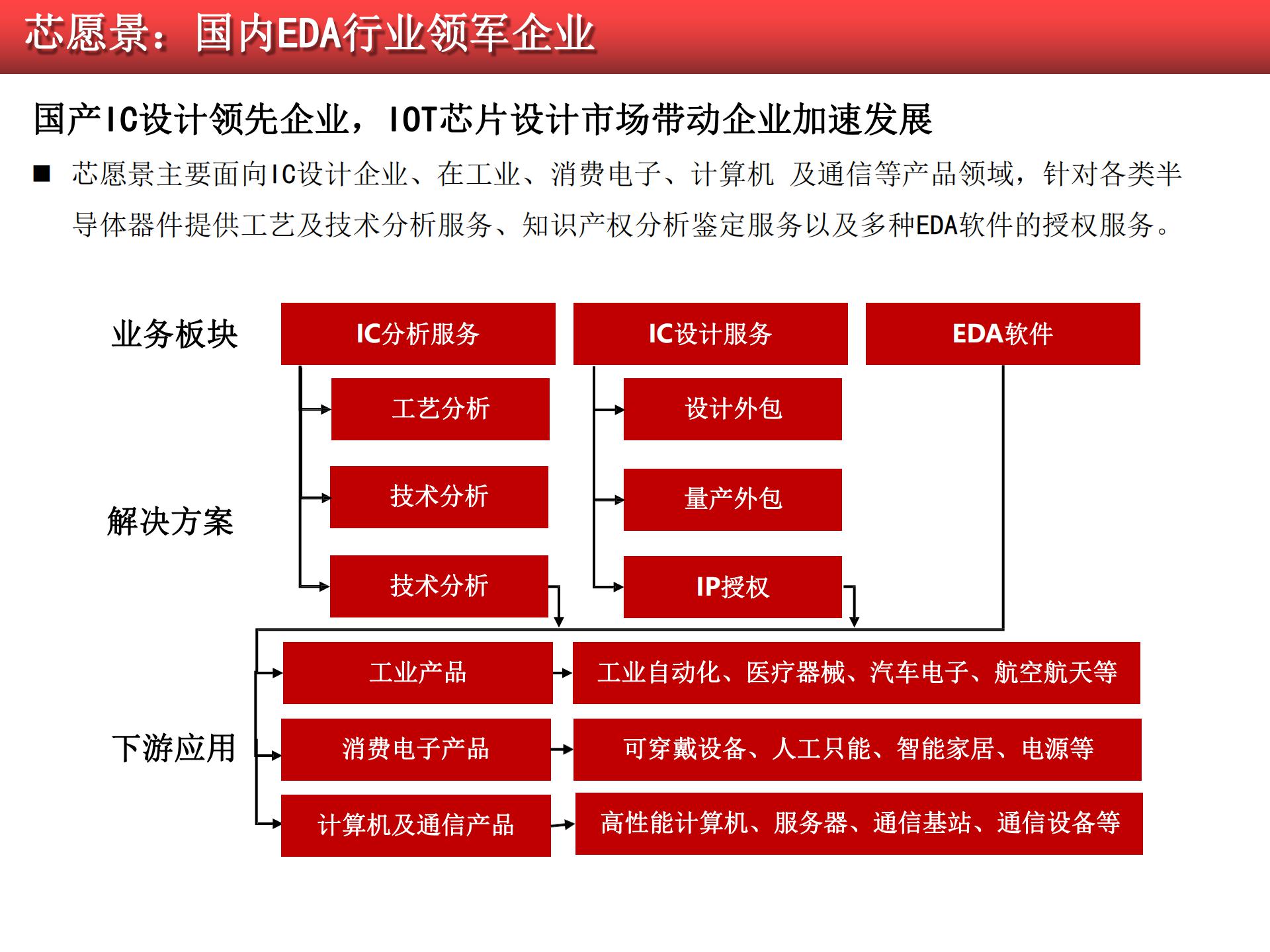 2020-2021工業(yè)軟件行業(yè)研究報告的圖66