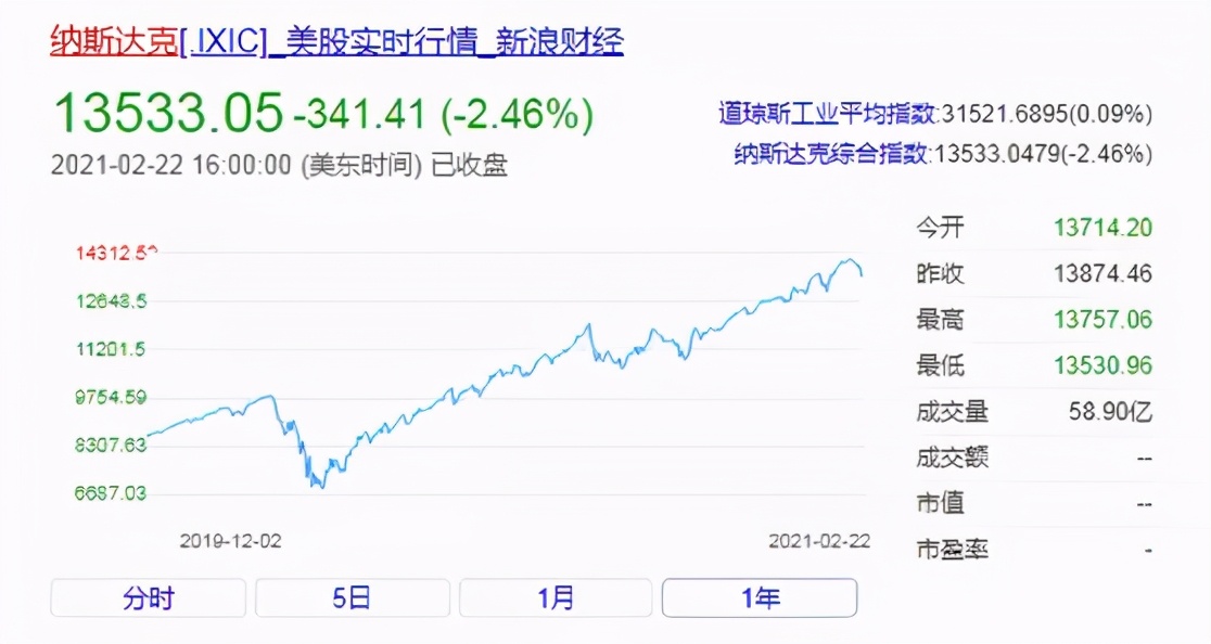 大洗牌来了，富人在通胀，穷人在通缩