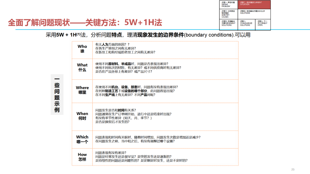 「標桿學習」質量問題分析解決七步法