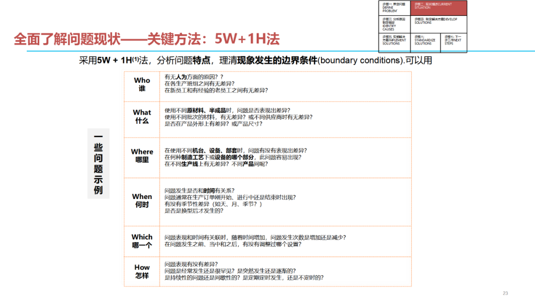 「标杆学习」质量问题分析解决七步法