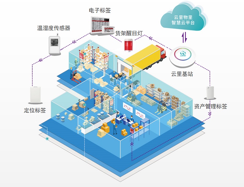 數(shù)字化布局不斷深入，如何深化倉儲建設和技術變革？