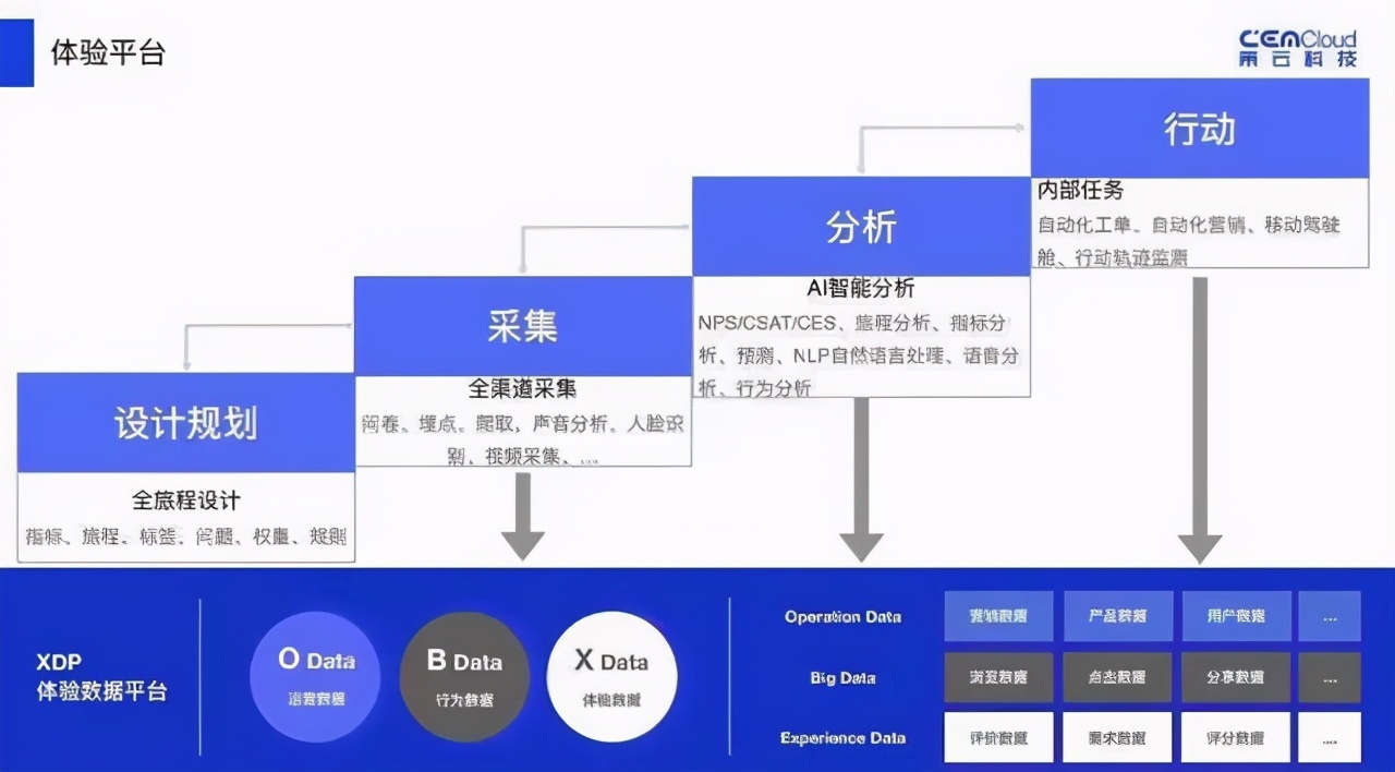 领跑装企优质客户体验，连美（东易日盛）签约策云科技