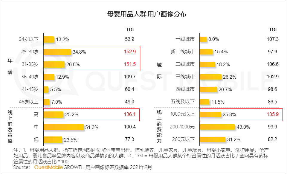 QuestMobile2021母婴行业品牌营销洞察报告