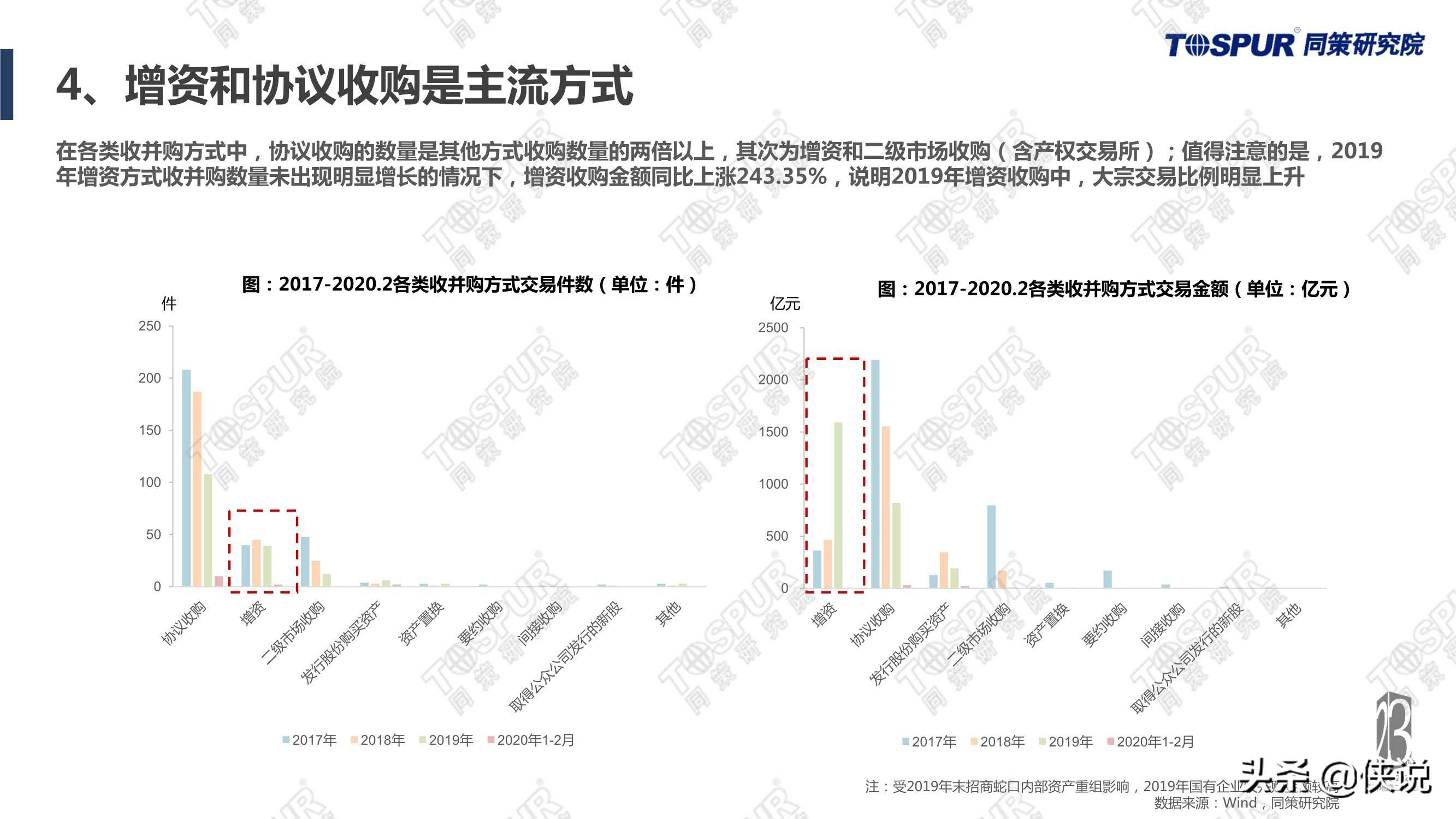 “两集中”政策影响下房企应对全攻略完整版（同策）