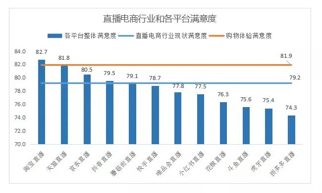 万字长文读懂直播：很多人没明白直播带货到底要做什么？