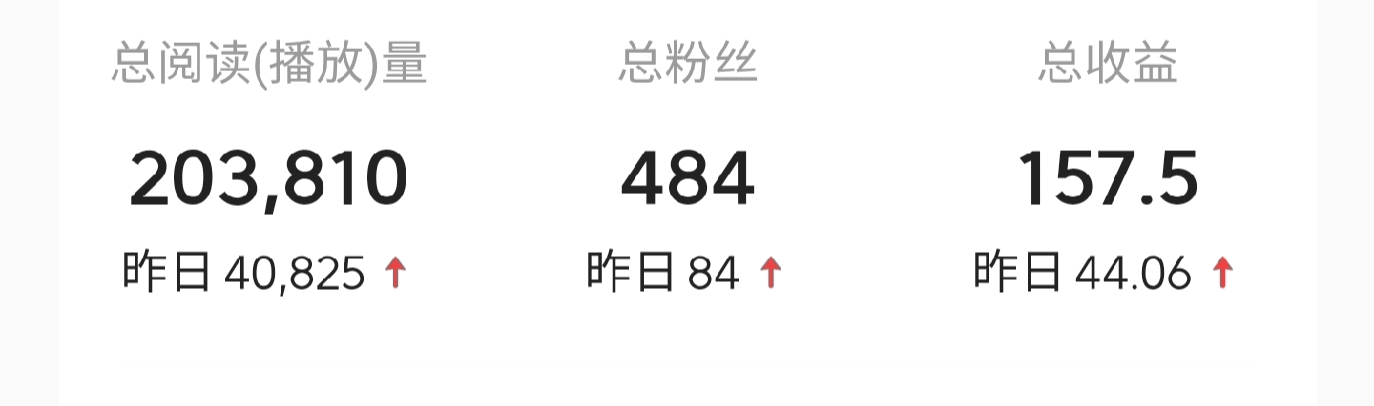 26天创作经历，一个微头条收益最高64