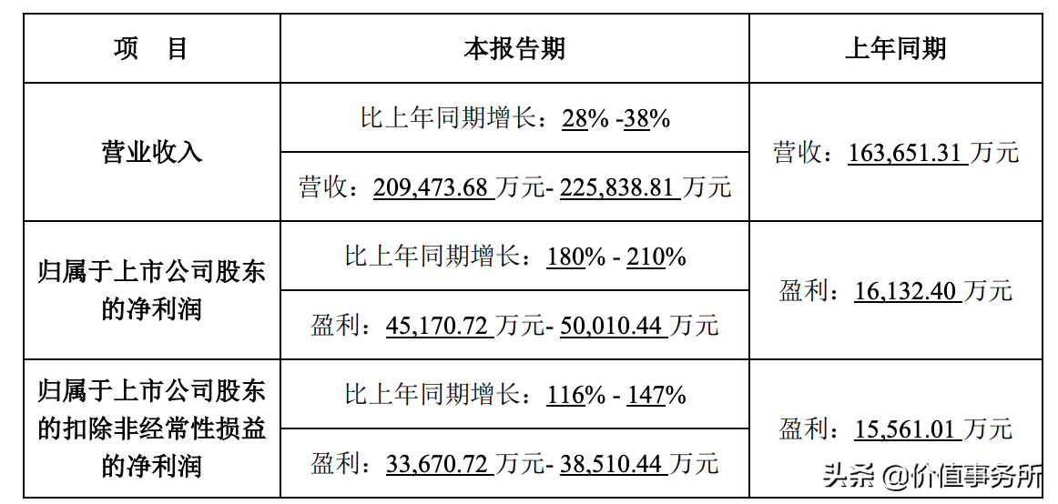 堪比复星医药，CRO行业老二，康龙化成，比龙头药明康德潜力还大