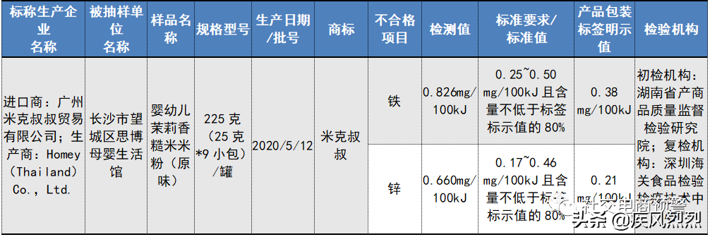 食品抽检不合格，处罚功能来了！“米克叔叔”被罚没60万元