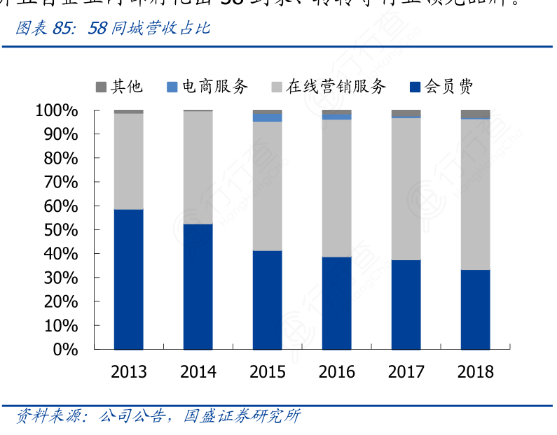 58看贝壳不爽，究竟为何？58自身的“骗子”危机能解除吗？