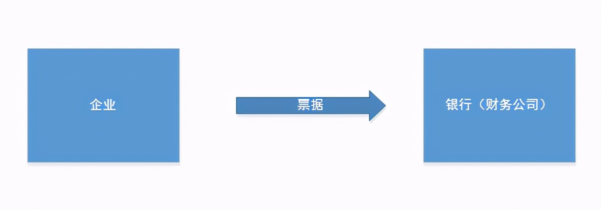 票据二级市场的交易活动有哪些？知道这4点的，都不简单